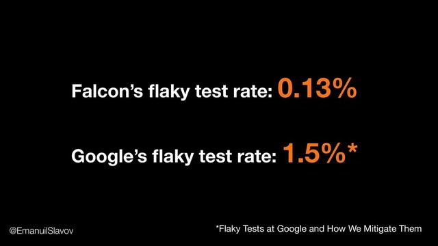 Falcon’s ﬂaky test rate: 0.13%
Google’s ﬂaky test rate: 1.5%*
*Flaky Tests at Google and How We Mitigate Them
@EmanuilSlavov
