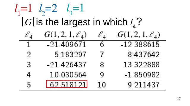 17
l
1
=1 l
2
=2 l
3
=1
｜G｜is the largest in which l
4
？
