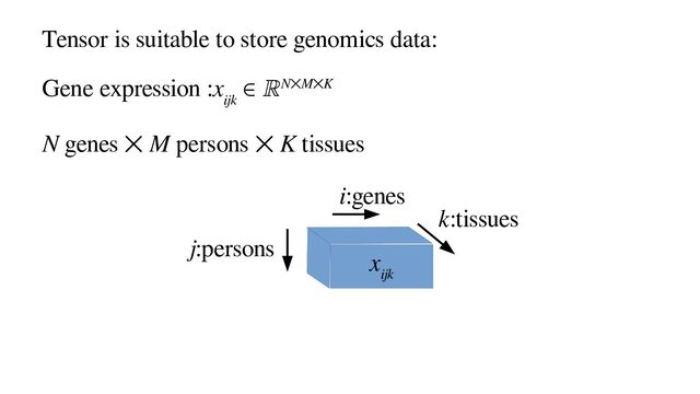 Tensor is suitable to store genomics data:
Gene expression :x
ijk
∈ ℝN⨉M⨉K
N genes ⨉ M persons ⨉ K tissues
x
ijk
i:genes
j:persons
k:tissues
