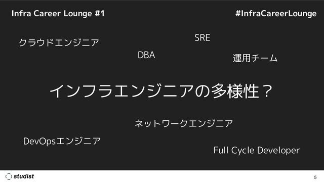 Infra Career Lounge #1
5
#InfraCareerLounge
クラウドエンジニア
インフラエンジニアの多様性？
ネットワークエンジニア
SRE
DevOpsエンジニア
DBA
Full Cycle Developer
運用チーム
