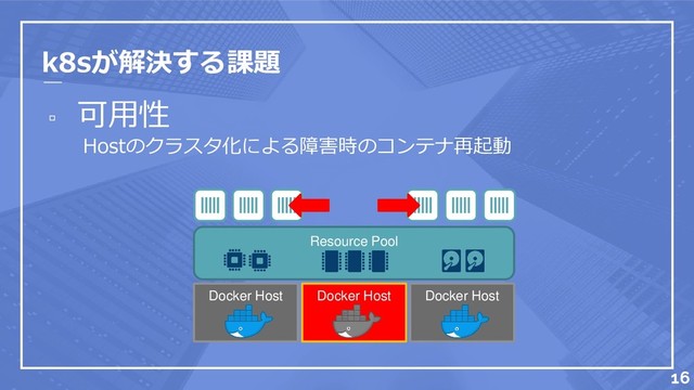 k8sが解決する課題
▫ 可用性
Hostのクラスタ化による障害時のコンテナ再起動
Docker Host Docker Host Docker Host
Resource Pool
16
