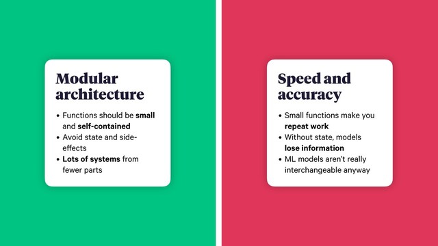 Modular
architecture
• Functions should be small
and self-contained
• Avoid state and side-
effects
• Lots of systems from
fewer parts
Speed and
accuracy
• Small functions make you
repeat work
• Without state, models
lose information
• ML models aren’t really
interchangeable anyway
