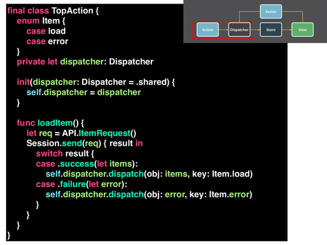 ﬁnal class TopAction {
enum Item {
case load
case error
}
private let dispatcher: Dispatcher
init(dispatcher: Dispatcher = .shared) {
self.dispatcher = dispatcher
}
func loadItem() {
let req = API.ItemRequest()
Session.send(req) { result in
switch result {
case .success(let items):
self.dispatcher.dispatch(obj: items, key: Item.load)
case .failure(let error):
self.dispatcher.dispatch(obj: error, key: Item.error)
}
}
}
}
