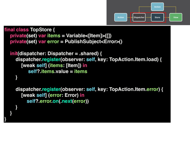 ﬁnal class TopStore {
private(set) var items = Variable<[Item]>([])
private(set) var error = PublishSubject()
init(dispatcher: Dispatcher = .shared) {
dispatcher.register(observer: self, key: TopAction.Item.load) {
[weak self] (items: [Item]) in
self?.items.value = items
}
dispatcher.register(observer: self, key: TopAction.Item.error) {
[weak self] (error: Error) in
self?.error.on(.next(error))
}
}
}
