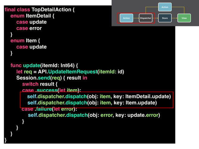 ﬁnal class TopDetailAction {
enum ItemDetail {
case update
case error
}
enum Item {
case update
}
func update(itemId: Int64) {
let req = API.UpdateItemRequest(itemId: id)
Session.send(req) { result in
switch result {
case .success(let item):
self.dispatcher.dispatch(obj: item, key: ItemDetail.update)
self.dispatcher.dispatch(obj: item, key: Item.update)  
case .failure(let error):
self.dispatcher.dispatch(obj: error, key: update.error)
}
}
}
}
