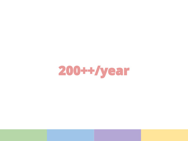 200++/year
