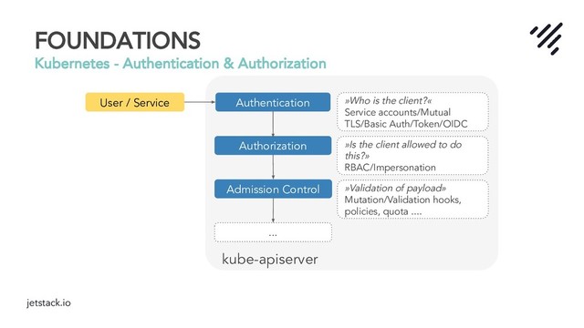 jetstack.io
FOUNDATIONS
Kubernetes - Authentication & Authorization
Authorization
Mutating/Validating
Webhooks
Can they?
(RBAC)
Authentication
...
kube-apiserver
Authorization
Admission Control
User / Service »Who is the client?«
Service accounts/Mutual
TLS/Basic Auth/Token/OIDC
»Is the client allowed to do
this?»
RBAC/Impersonation
»Validation of payload»
Mutation/Validation hooks,
policies, quota ....
