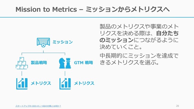 Mission to Metrics – ミッションからメトリクスへ
製品のメトリクスや事業のメト
リクスを決める際は、自分たち
のミッションにつながるように
決めていくこと。
中長期的にミッションを達成で
きるメトリクスを選ぶ。
スタートアップの CEO の二つ目の仕事とは何か？ 28
ミッション
製品戦略
メトリクス
GTM 戦略
メトリクス
