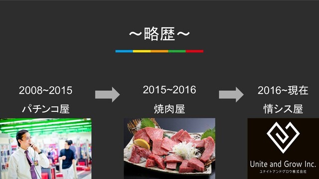 パチンコ屋 焼肉屋 情シス屋
〜略歴〜
2008~2015 2015~2016 2016~現在
