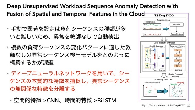 22
ɾखಈͰᮢ஋Λઃఆ͸ෛՙγʔέϯεͷछྨ͕ଟ
͍ͱ೉͍ͨ͠ΊɺҟৗΛڭࢣͳ͠Ͱࣗಈݕग़
ɾෳ਺ͷෛՙγʔέϯεͷมԽύλʔϯʹదͨ͠ڭ
ࢣͳ͠ͷҟৗγʔέϯεݕग़ϞσϧΛͲͷΑ͏ʹ
ߏங͢Δ͔͕՝୊
ɾσΟʔϓχϡʔϥϧωοτϫʔΫΛ༻͍ͯɺγʔ
έϯεͷຊ࣭తͳಛ௃Λัଊ͠ɺҟৗγʔέϯε
ͷແؔ܎ͳಛ௃Λ෼཭͢Δ
ɾۭؒతಛ௃->CNNɺ࣌ؒతಛ௃->BiLSTM
Deep Unsupervised Workload Sequence Anomaly Detection with
Fusion of Spatial and Temporal Features in the Cloud
