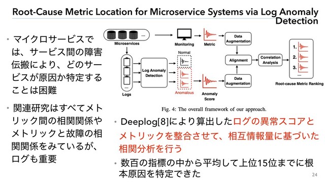 24
ɾϚΠΫϩαʔϏεͰ
͸ɺαʔϏεؒͷো֐
఻ൖʹΑΓɺͲͷαʔ
Ϗε͕ݪҼ͔ಛఆ͢Δ
͜ͱ͸ࠔ೉
ɾؔ࿈ݚڀ͸͢΂ͯϝτ
ϦοΫؒͷ૬ؔؔ܎΍
ϝτϦοΫͱނোͷ૬
ؔؔ܎ΛΈ͍ͯΔ͕ɺ
ϩά΋ॏཁ
Root-Cause Metric Location for Microservice Systems via Log Anomaly
Detection
ɾDeeplog[8]ʹΑΓࢉग़ͨ͠ϩάͷҟৗείΞͱ
ϝτϦοΫΛ੔߹ͤͯ͞ɺ૬ޓ৘ใྔʹج͍ͮͨ
૬ؔ෼ੳΛߦ͏
ɾ਺ඦͷࢦඪͷத͔Βฏۉ্ͯ͠Ґ15Ґ·Ͱʹࠜ
ຊݪҼΛಛఆͰ͖ͨ
