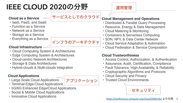 8
IEEE CLOUD 2020ͷ෼໺
Cloud as a Service
• IaaS, PaaS, and SaaS
• Function as a Service
• Network as a Service
• Storage as a Service
• Everything as a Service
Cloud Infrastructure
• Cloud Computing System & Architectures
• Edge Computing System & Architectures
• Cloud-centric Network Architectures
• Storage & Data Architectures
• Hybrid-clouds & Multi-clouds Integration
Cloud Applications
• Large Scale Cloud Applications
• Terminal-Edge-Cloud Applications
• 5G/6G Enhanced Edge/Cloud Applications
• Social & Mobile Cloud Applications
• Innovative Cloud Applications
Cloud Management and Operations
• Distributed & Parallel Query Processing
• Resource, Energy & Data Management
• Cloud Metering & Monitoring
• Containers & Serverless Computing
• SDN, NFV, & Data Center Network
• Cloud Service Adaptation & Automation
• Cloud Federation & Service Composition
Cloud Trustworthiness
• Access Control, Authorization, & Authentication
• Assurance, Audit, Certiﬁcation, Compliance
• Fault Tolerance, High Availability, & Reliability
• Cryptographic Algorithms and Protocols
• Cloud Security and Privacy
• Trusted Cloud Environments
https://conferences.computer.org/cloud/2020/cfp/ ΑΓҾ༻
ӡ༻؅ཧ
ηΩϡϦςΟ
ΞϓϦέʔγϣϯ
ΠϯϑϥͷΞʔΩςΫνϟ
αʔϏεͱͯ͠ͷΫϥ΢υ
