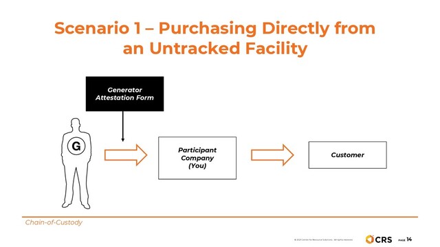 Scenario 1 – Purchasing Directly from
an Untracked Facility
Chain-of-Custody
Participant
Company
(You)
Customer
Generator
Attestation Form
PAGE
14
© 2021 Center for Resource Solutions. All rights reserved.
