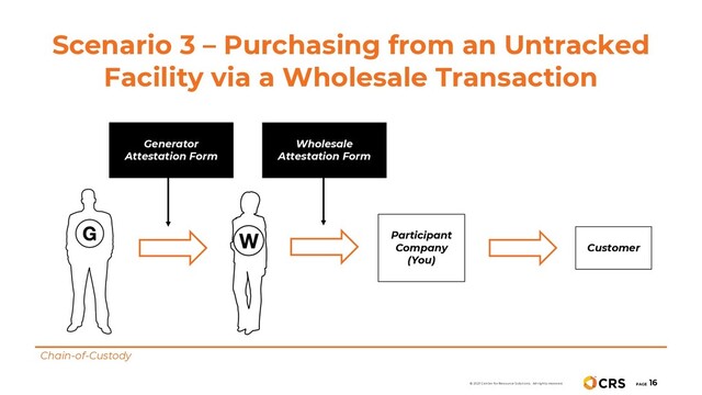 Scenario 3 – Purchasing from an Untracked
Facility via a Wholesale Transaction
Chain-of-Custody
Participant
Company
(You)
Customer
Generator
Attestation Form
Wholesale
Attestation Form
PAGE
16
© 2021 Center for Resource Solutions. All rights reserved.
