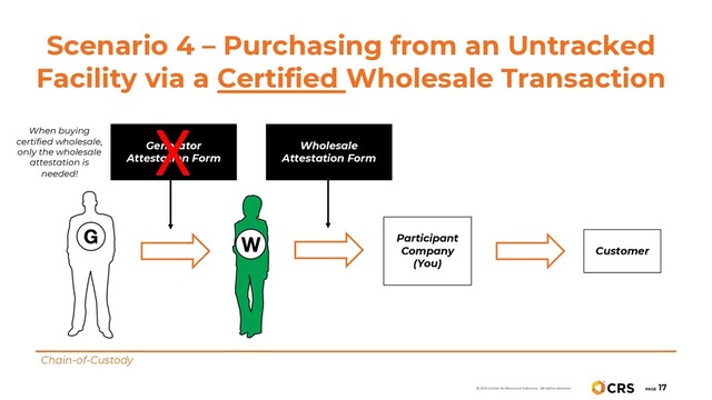 Scenario 4 – Purchasing from an Untracked
Facility via a Certified Wholesale Transaction
Chain-of-Custody
Participant
Company
(You)
Customer
Generator
Attestation Form
Wholesale
Attestation Form
X
When buying
certified wholesale,
only the wholesale
attestation is
needed!
PAGE
17
© 2021 Center for Resource Solutions. All rights reserved.
