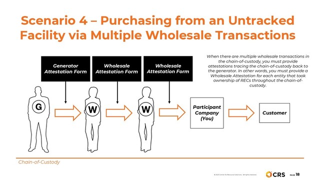 Scenario 4 – Purchasing from an Untracked
Facility via Multiple Wholesale Transactions
Chain-of-Custody
Participant
Company
(You)
Customer
Generator
Attestation Form
Wholesale
Attestation Form
When there are multiple wholesale transactions in
the chain-of-custody, you must provide
attestations tracing the chain-of-custody back to
the generator. In other words, you must provide a
Wholesale Attestation for each entity that took
ownership of RECs throughout the chain-of-
custody.
Wholesale
Attestation Form
PAGE
18
© 2021 Center for Resource Solutions. All rights reserved.
