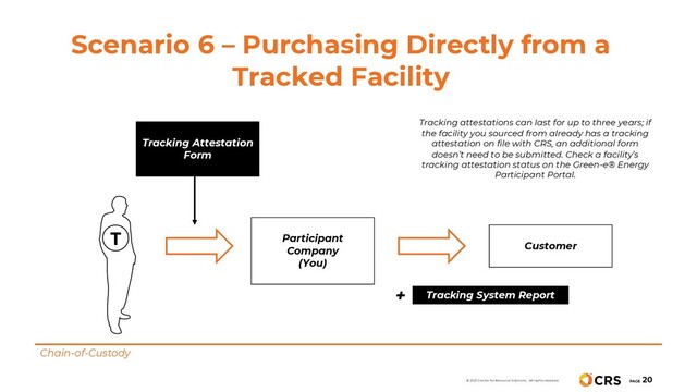 Scenario 6 – Purchasing Directly from a
Tracked Facility
Chain-of-Custody
Participant
Company
(You)
Customer
Tracking Attestation
Form
Tracking attestations can last for up to three years; if
the facility you sourced from already has a tracking
attestation on file with CRS, an additional form
doesn’t need to be submitted. Check a facility’s
tracking attestation status on the Green-e® Energy
Participant Portal.
Tracking System Report
+
PAGE
20
© 2021 Center for Resource Solutions. All rights reserved.
