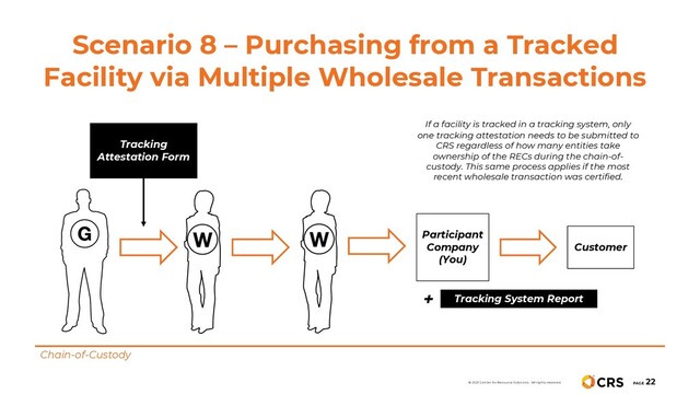 Scenario 8 – Purchasing from a Tracked
Facility via Multiple Wholesale Transactions
Chain-of-Custody
Participant
Company
(You)
Customer
Tracking
Attestation Form
If a facility is tracked in a tracking system, only
one tracking attestation needs to be submitted to
CRS regardless of how many entities take
ownership of the RECs during the chain-of-
custody. This same process applies if the most
recent wholesale transaction was certified.
Tracking System Report
+
PAGE
22
© 2021 Center for Resource Solutions. All rights reserved.
