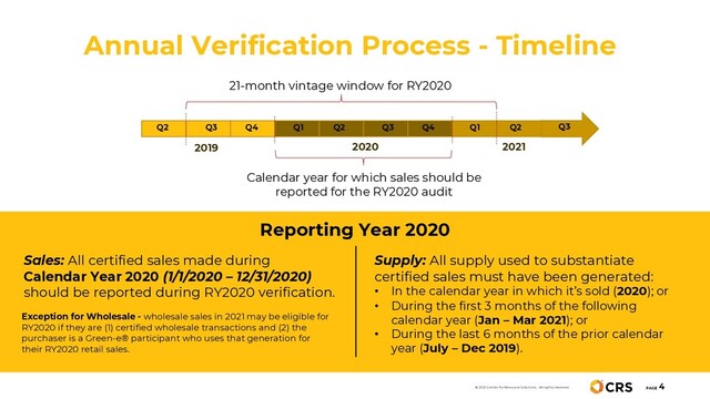 Annual Verification Process - Timeline
PAGE
4
2020
2019 2021
Q1 Q2 Q3 Q4 Q1 Q2 Q3
Q2 Q3 Q4
21-month vintage window for RY2020
Calendar year for which sales should be
reported for the RY2020 audit
Reporting Year 2020
Sales: All certified sales made during
Calendar Year 2020 (1/1/2020 – 12/31/2020)
should be reported during RY2020 verification.
Exception for Wholesale - wholesale sales in 2021 may be eligible for
RY2020 if they are (1) certified wholesale transactions and (2) the
purchaser is a Green-e® participant who uses that generation for
their RY2020 retail sales.
Supply: All supply used to substantiate
certified sales must have been generated:
• In the calendar year in which it’s sold (2020); or
• During the first 3 months of the following
calendar year (Jan – Mar 2021); or
• During the last 6 months of the prior calendar
year (July – Dec 2019).
© 2021 Center for Resource Solutions. All rights reserved.
