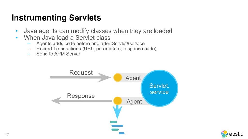 Elastic APM Java Agent Speaker Deck