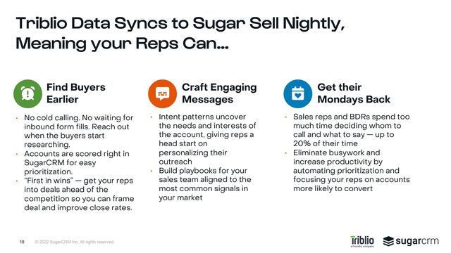 © 2022 SugarCRM Inc. All rights reserved.
Triblio Data Syncs to Sugar Sell Nightly,
Meaning your Reps Can…
19
Find Buyers
Earlier
• No cold calling. No waiting for
inbound form fills. Reach out
when the buyers start
researching.
• Accounts are scored right in
SugarCRM for easy
prioritization.
• “First in wins” — get your reps
into deals ahead of the
competition so you can frame
deal and improve close rates.
Craft Engaging
Messages
• Intent patterns uncover
the needs and interests of
the account, giving reps a
head start on
personalizing their
outreach
• Build playbooks for your
sales team aligned to the
most common signals in
your market
Get their
Mondays Back
• Sales reps and BDRs spend too
much time deciding whom to
call and what to say — up to
20% of their time
• Eliminate busywork and
increase productivity by
automating prioritization and
focusing your reps on accounts
more likely to convert

