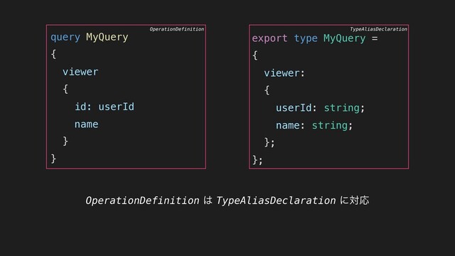 query MyQuery
{
viewer
{
id: userId
name
}
}
OperationDefinition
export type MyQuery =
{
viewer:
{
userId: string;
name: string;
};
};
TypeAliasDeclaration
OperationDefinition͸TypeAliasDeclarationʹରԠ
