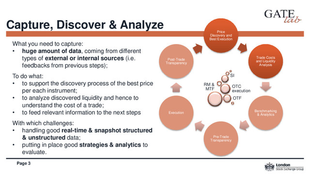 Page 3
Price
Discovery and
Best Execution
Trade Costs
and Liquidity
Analysis
Benchmarking
& Analytics
Pre-Trade
Transparency
Execution
Post-Trade
Transparency
Capture, Discover & Analyze
What you need to capture:
• huge amount of data, coming from different
types of external or internal sources (i.e.
feedbacks from previous steps);
To do what:
• to support the discovery process of the best price
per each instrument;
• to analyze discovered liquidity and hence to
understand the cost of a trade;
• to feed relevant information to the next steps
With which challenges:
• handling good real-time & snapshot structured
& unstructured data;
• putting in place good strategies & analytics to
evaluate.
RM &
MTF
OTF
OTC
execution
SI
