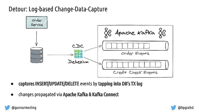 @gunnarmorling @hpgrahsl
Detour: Log-based Change-Data-Capture
● captures INSERT/UPDATE/DELETE events by tapping into DB’s TX log
● changes propagated via Apache Kafka & Kafka Connect
