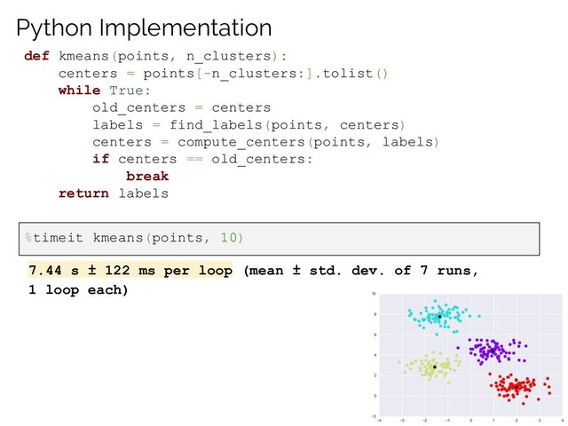 Python Implementation
def kmeans(points, n_clusters):
centers = points[-n_clusters:].tolist()
while True:
old_centers = centers
labels = find_labels(points, centers)
centers = compute_centers(points, labels)
if centers == old_centers:
break
return labels
%timeit kmeans(points, 10)
7.44 s ± 122 ms per loop (mean ± std. dev. of 7 runs,
1 loop each)
