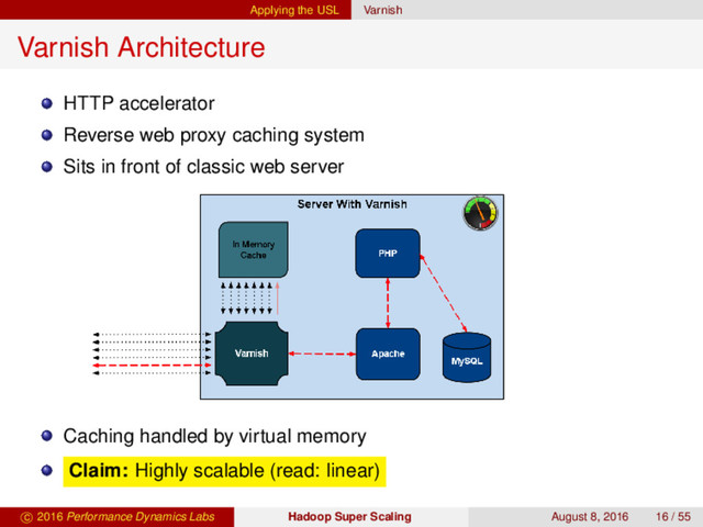 Applying the USL Varnish
Varnish Architecture
HTTP accelerator
Reverse web proxy caching system
Sits in front of classic web server
Caching handled by virtual memory
Claim: Highly scalable (read: linear)
c 2016 Performance Dynamics Labs Hadoop Super Scaling August 8, 2016 16 / 55
