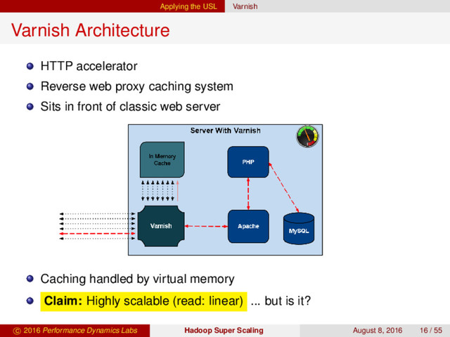 Applying the USL Varnish
Varnish Architecture
HTTP accelerator
Reverse web proxy caching system
Sits in front of classic web server
Caching handled by virtual memory
Claim: Highly scalable (read: linear) ... but is it?
c 2016 Performance Dynamics Labs Hadoop Super Scaling August 8, 2016 16 / 55
