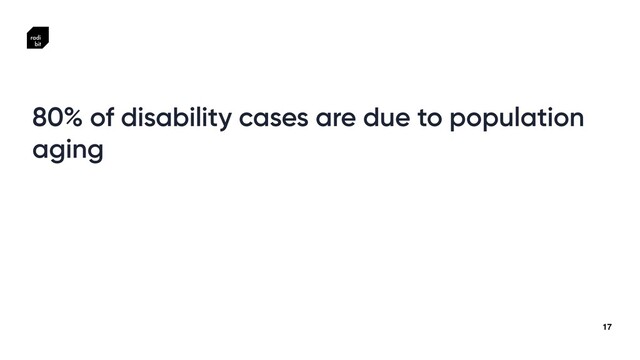 17
80% of disability cases are due to population
aging
