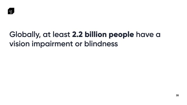 35
Globally, at least 2.2 billion people have a
vision impairment or blindness
