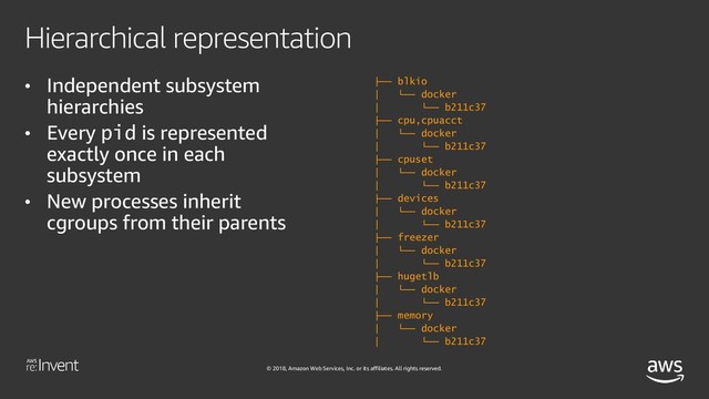 © 2018, Amazon Web Services, Inc. or its affiliates. All rights reserved.
Hierarchical representation
• Independent subsystem
hierarchies
• Every pid is represented
exactly once in each
subsystem
• New processes inherit
cgroups from their parents
├── blkio
│ └── docker
│ └── b211c37
├── cpu,cpuacct
│ └── docker
│ └── b211c37
├── cpuset
│ └── docker
│ └── b211c37
├── devices
│ └── docker
│ └── b211c37
├── freezer
│ └── docker
│ └── b211c37
├── hugetlb
│ └── docker
│ └── b211c37
├── memory
│ └── docker
│ └── b211c37
