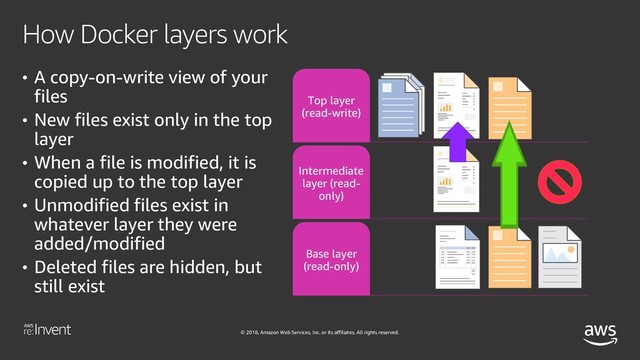 © 2018, Amazon Web Services, Inc. or its affiliates. All rights reserved.
How Docker layers work
• A copy-on-write view of your
files
• New files exist only in the top
layer
• When a file is modified, it is
copied up to the top layer
• Unmodified files exist in
whatever layer they were
added/modified
• Deleted files are hidden, but
still exist
Top layer
(read-write)
Intermediate
layer (read-
only)
Base layer
(read-only)
