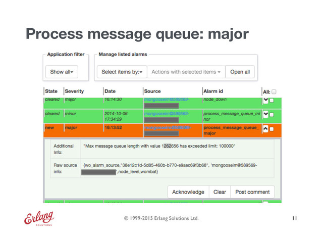 © 1999-2015 Erlang Solutions Ltd.
Process message queue: major
11

