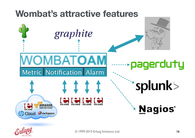 © 1999-2015 Erlang Solutions Ltd.
Wombat’s attractive features
16
Metric Notiﬁcation Alarm
