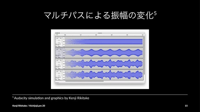 ϚϧνύεʹΑΔৼ෯ͷมԽ5
5 Audacity simula.on and graphics by Kenji Rikitake
Kenji Rikitake / Kichijoji.pm 20 15
