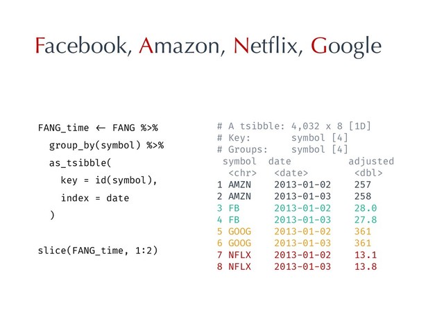 Facebook, Amazon, Netﬂix, Google
FANG_time "<- FANG %>%
group_by(symbol) %>%
as_tsibble(
key = id(symbol),
index = date
)
slice(FANG_time, 1:2)
# A tsibble: 4,032 x 8 [1D]
# Key: symbol [4]
# Groups: symbol [4]
symbol date adjusted
  
1 AMZN 2013-01-02 257
2 AMZN 2013-01-03 258
3 FB 2013-01-02 28.0
4 FB 2013-01-03 27.8
5 GOOG 2013-01-02 361
6 GOOG 2013-01-03 361
7 NFLX 2013-01-02 13.1
8 NFLX 2013-01-03 13.8
