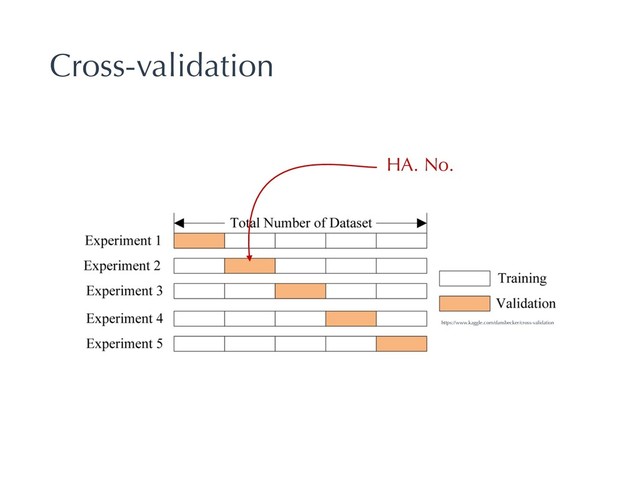 Cross-validation
HA. No.
https://www.kaggle.com/dansbecker/cross-validation
