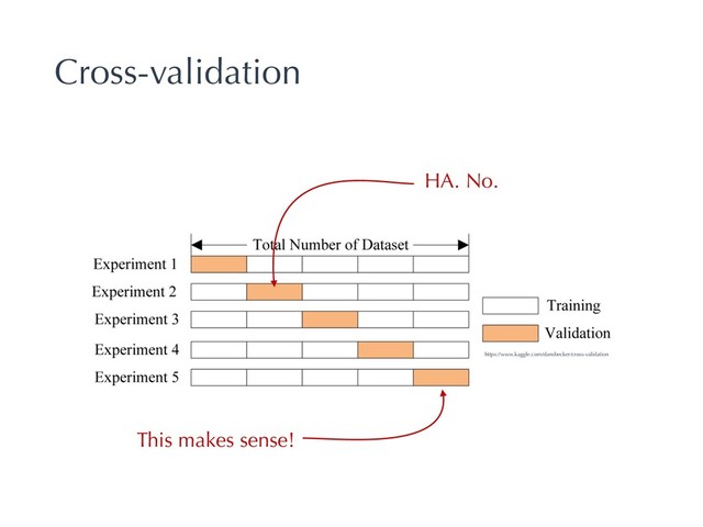 Cross-validation
HA. No.
This makes sense!
https://www.kaggle.com/dansbecker/cross-validation
