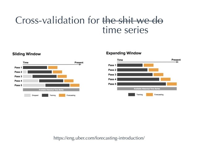 Cross-validation for the shit we do
https://eng.uber.com/forecasting-introduction/
time series
