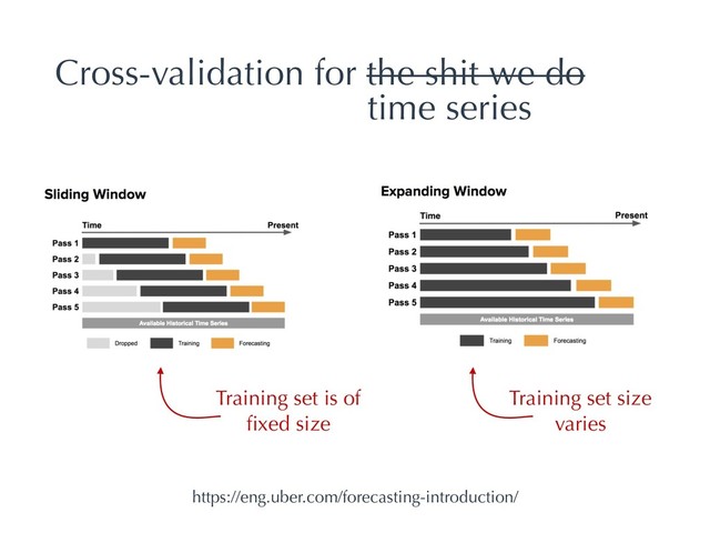 Cross-validation for the shit we do
Training set is of
ﬁxed size
Training set size
varies
https://eng.uber.com/forecasting-introduction/
time series
