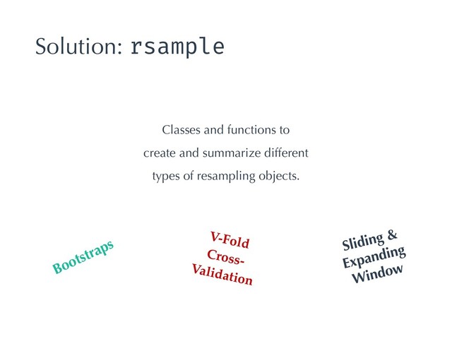 Solution: rsample
Classes and functions to
create and summarize different
types of resampling objects.
Bootstraps Sliding &
Expanding
Window
V-Fold
Cross-
Validation
