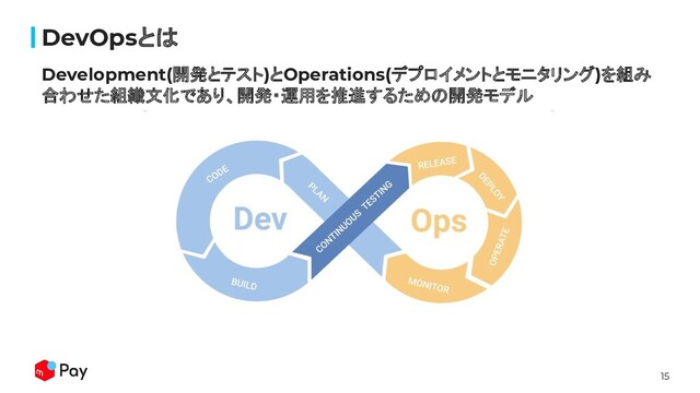 15
Development(開発とテスト)とOperations(デプロイメントとモニタリング)を組み
合わせた組織文化であり、開発・運用を推進するための開発モデル
DevOpsとは
