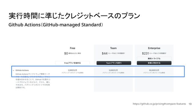 実行時間に準じたクレジットベースのプラン
19
Github Actions（GitHub-managed Standard）
https://github.co.jp/pricing#compare-features

