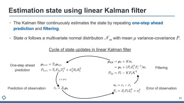 Estimation state using linear Kalman filter
25
AAAC6nichVFNSxxBEH2OMdFV40YvQi7iogSUpUeWJAQCklxyXNddFRwdesbetXG+mOld2IzzB3LMJQRPCckh5J4/kEsuHj34E8TjCl4MpGZ2IH6g1tDTr1/Vq35NWYEjI8XY8YA2+GDo4aPhkcLo2PjjieKTybXIb4e2aNi+44cbFo+EIz3RUFI5YiMIBXctR6xbe2/T/HpHhJH0vbrqBmLL5S1PNqXNFVFmsWVYbmy47cSM1YKezL+um+oSta+SRcMoVC9lq32a0LbhcrUbNeN6smBEsuXy7SUzNoTiSc1UtSsFZrHEyiyLmZtAz0EJeVT94i8Y2IEPG224EPCgCDvgiOjbhA6GgLgtxMSFhGSWF0hQIG2bqgRVcGL36N+i02bOenROe0aZ2qZbHFohKWcwx47YD9Zjf9hPdsIubu0VZz1SL13arb5WBObEh+nV83tVLu0Ku/9Vd3pWaOJl5lWS9yBj0lfYfX3n/afe6qvaXDzPvrJT8v+FHbPf9AKvc2Z/XxG1gzv8WOQlHY9+fRg3wdpSWX9erqxUSstv8kEN4ylm8Yym8QLLeIcqGtT9ED1c4K/maB+1z9pBv1QbyDVTuBLat3985rtY
µt+1 = Ttµt|t
,
Pt+1 = TtPt|t
TT
t
+ 2
⌘
RtRT
t
AAADBXichVG7SsRQEJ3E9/patVCwCS6KIrvciKgIgiiIsM36WBWNhiTe1WBeJHcXNKaxEfwBCysFCxE7sbWw8Qcs/APFUsHGwkk24At1QnLPnJkzOZdRHUP3GCH3HF9RWVVdU1uXqG9obGpOtrQueHbR1Whesw3bXVIVjxq6RfNMZwZdclyqmKpBF9WtybC+WKKup9vWPNt26KqpbFh6QdcUhpSc3JNU05fMouyzXRYEQs+YEDOBzIR+IRtmJcSSlPhe683JbFlma5KpsE2v4M8HU5j5aTHo+6TKlUeHk7FfSAtZ7Mp+EsnJFMmQKISfQIxBCuLI2ckrkGAdbNCgCCZQsIAhNkABD58VEIGAg9wq+Mi5iPSoTiGABGqL2EWxQ0F2C78bmK3ErIV5ONOL1Br+xcDXRaUA3eSOnJFnckvOySN5+3WWH80IvWzjqZa11JGbDzrmXv9VmXgy2PxQ/emZQQFGIq86enciJryFVtaXdg6f50Znu/0eckKe0P8xuSc3eAOr9KKdztDZoz/8qOglXI/4fRk/wcJARhzKDM4MpsYn4kXVQid0QS9uYxjGYRpykMfpD1wT18518Pv8BX/JX5VbeS7WtMGX4K/fAYilwD0=
µt|t
= µt + Kvt
= µt + (PtZT
t
F 1
t
)vt
Pt|t
= Pt KFtKT
AAACnHichVHLSsNAFD3G97vqRhGkWCquylRERRBEXQgiaGsf2EpI4qjBvEimBQ3FvT/gwpWCCxF05w+48Qdc9BPEZQU3LrxNA6Ki3jCZc8/cc+cMV3UM3ROMVZuk5pbWtvaOzq7unt6+/sjAYNazS67GM5pt2G5eVTxu6BbPCF0YPO+4XDFVg+fUw+X6ea7MXU+3rS1x5PAdU9m39D1dUwRRcmSkeKAI363IIroQ3ZZFUTX9olmiXI7EWIIFEf0JkiGIIYwNO3KPInZhQ0MJJjgsCMIGFHj0FZAEg0PcDnziXEJ6cM5RQRdpS1TFqUIh9pD++5QVQtaivN7TC9Qa3WLQckkZRZw9sWtWY4/shj2z9197+UGPupcj2tWGljty/+lw+u1flUm7wMGn6k/PAnuYC7zq5N0JmPortIa+fHxWS8+n4v4Eu2Qv5P+CVdkDvcAqv2pXmzx1/ocflbxUaDzJ78P4CbJTieRMYnpzOra4FA6qA6MYxyRNYxaLWMUGMtT9BFe4xZ00Jq1Ia9J6o1RqCjVD+BJS9gPesZpA
ˆ
rt = Ztµt
AAACznichVHLShxBFD22JjFjEkfdBNwMGZRAyFAjEkNAEAMiuBkfoxJbm+q2ZqawX3TVNGjTZBvyAy6ySiALcZVNfiCb/EAQd7oUlwayySK3expCIjG3qKpTp+65dYprh65UmrHTPqN/4NbtO4N3S0P37j8YLo+MrqugGzmi6QRuEG3aXAlX+qKppXbFZhgJ7tmu2LD3Xmb3G7GIlAz8Nb0fim2Pt33Zkg7XRFnlJdP2kji1dGVythJZ+qnZ4TqJiDDN0kKPfmXphqVp3TE9rjuqlaylT0wl2x7fmbISU4RKuoGfWuUqq7E8KtdBvQBVFNEIyp9hYhcBHHThQcCHJuyCQ9HYQh0MIXHbSIiLCMn8XiBFibRdyhKUwYndo7VNp62C9emc1VS52qFXXJoRKSuYYN/YEbtiX9kxu2A//1kryWtkXvZpt3taEVrDbx+u/vivyqNdo/NbdaNnjRae514leQ9zJvuF09PHB4dXqy9WJpJJ9oFdkv/37JR9oR/48Xfn47JYeXeDH5u8ZO2p/92M62B9qlZ/Vptenq7OzReNGsQ4HuExdWMGc1hEA02q/gknOMO50TBiIzVe91KNvkIzhj/CePMLz5WuMA==
vt = rt ˆ
rt
Ft = ZtPtZT
t
+ 2
✏
Filtering
One-step ahead
prediction
Prediction of observation Error of observation
• The Kalman filter continuously estimates the state by repeating one-step ahead
prediction and filtering.


• State follows a multivariate normal distribution with mean variance-covariance .
α
𝒩
m
μ P
Cycle of state updates in linear Kalman filter
t = t+1

