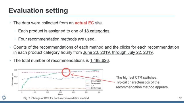 32
Evaluation setting
• The data were collected from an actual EC site.


• Each product is assigned to one of 18 categories.


• Four recommendation methods are used.


• Counts of the recommendations of each method and the clicks for each recommendation
in each product category hourly from June 20, 2019, through July 22, 2019.


• The total number of recommendations is 1,488,626.
0 100 200 300 400 500 600
Hours
0.05
0.10
0.15
Click-through rate
Browsing path
Demographic
LLR
Similar image
The highest CTR switches.


Typical characteristics of the
recommendation method appears.
Fig. 2. Change of CTR for each recommendation method.
