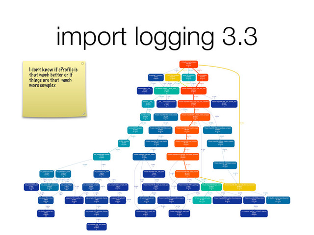 import logging 3.3
I don’t know if cProfile is
that much better or if
things are that much
more complex
