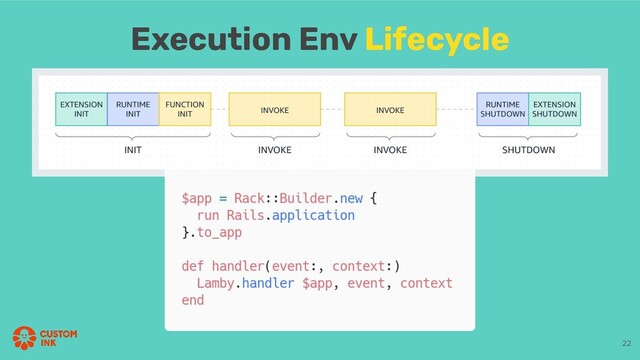 Execution Env Lifecycle
22
